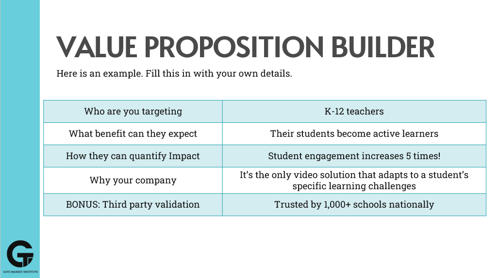 2.5 Value Proposition Builder Sample