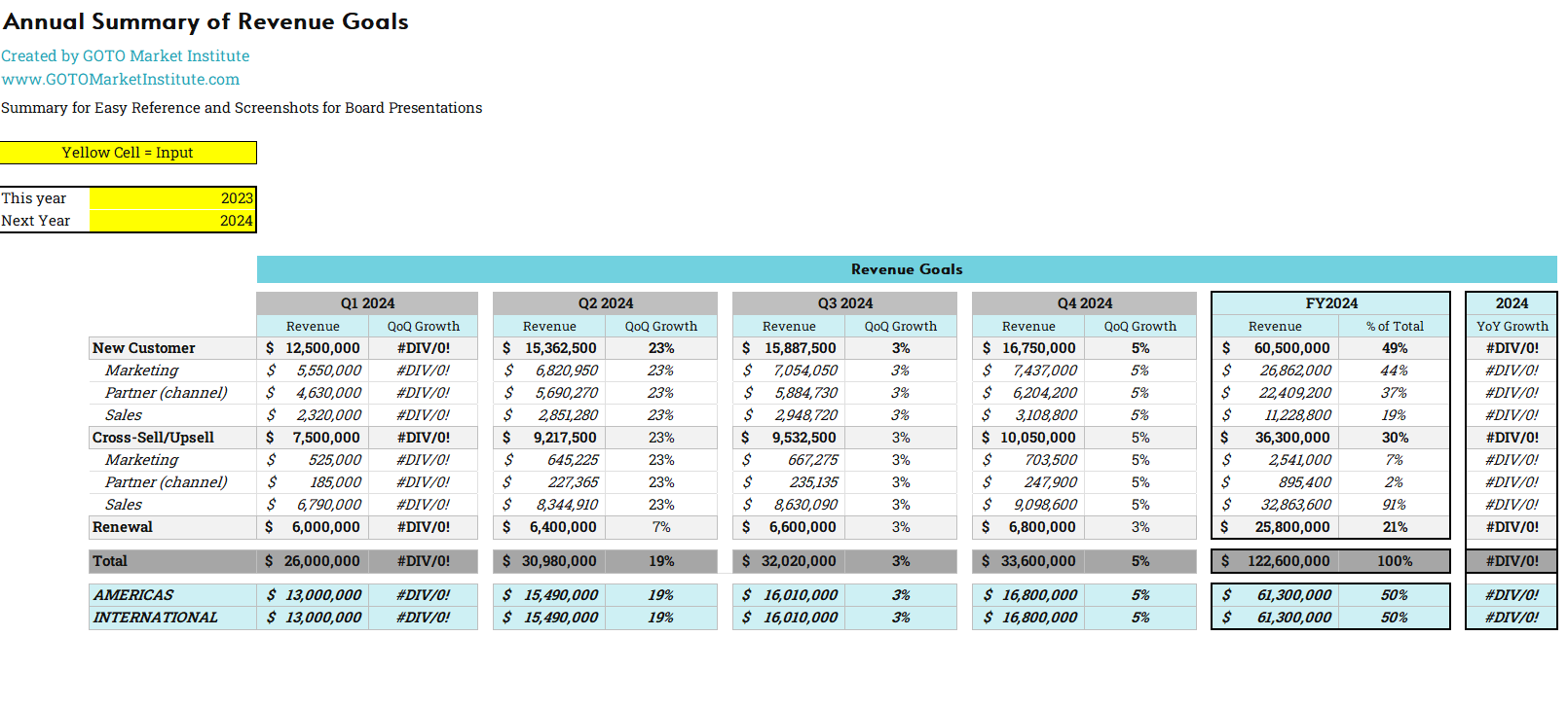 Annual Summary