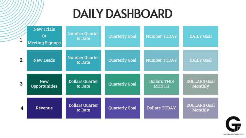 8.3 CMO Dashboard Sample